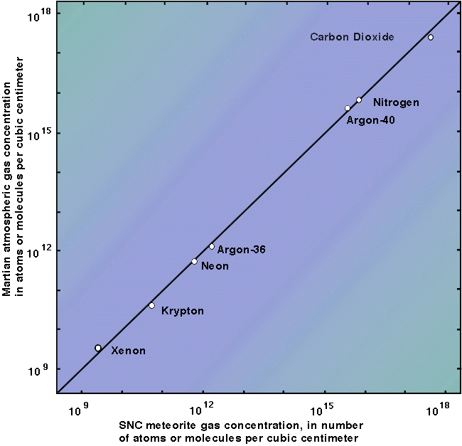 MARS_SNCgraph